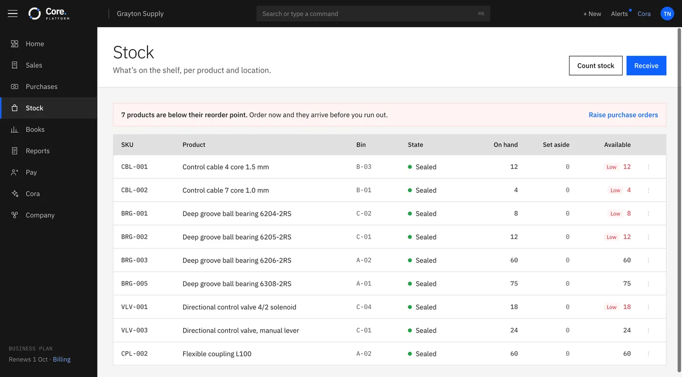 Core Platform inventory