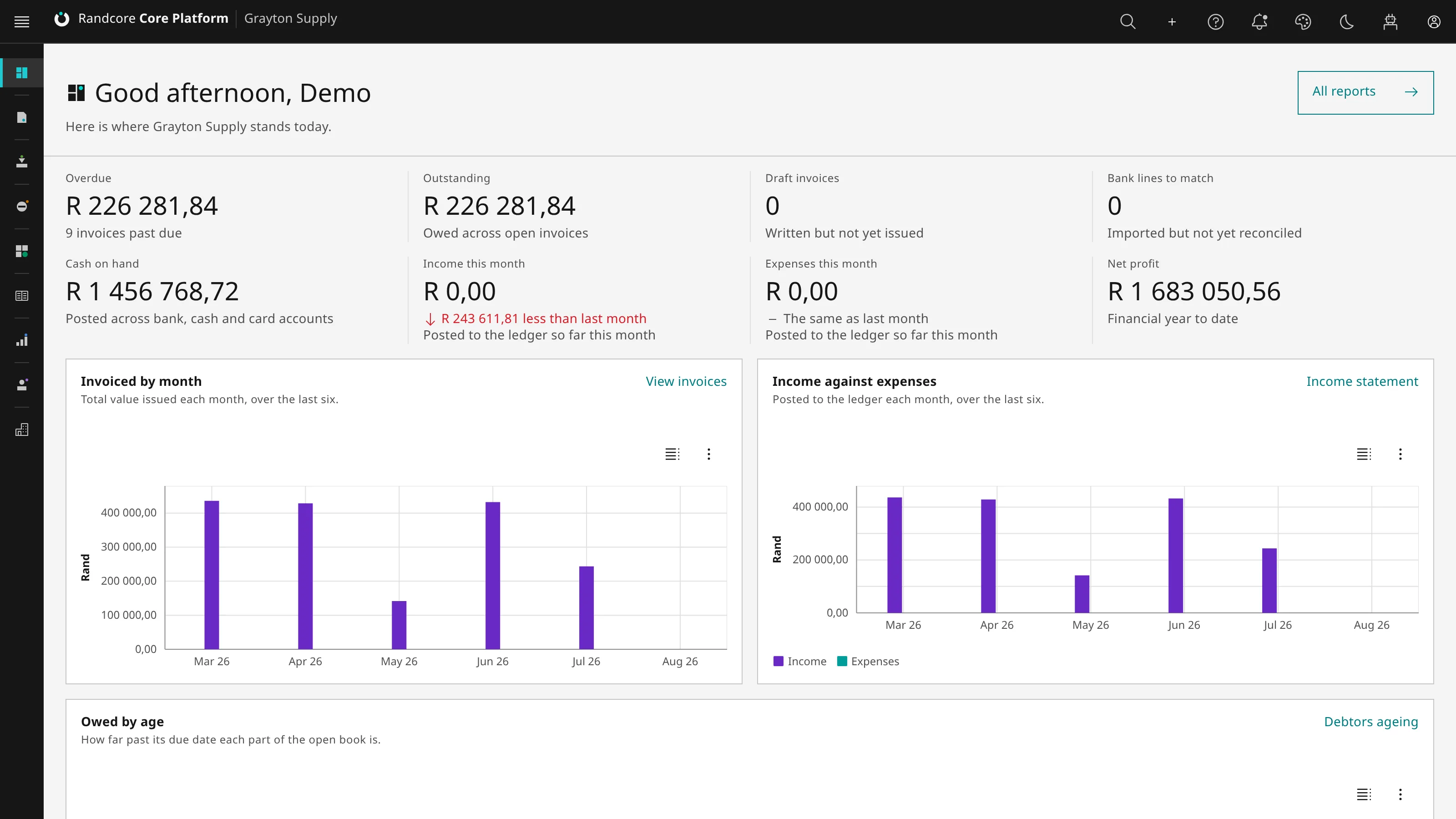 Core Platform dashboard showing overdue, outstanding, cash on hand and invoiced by month