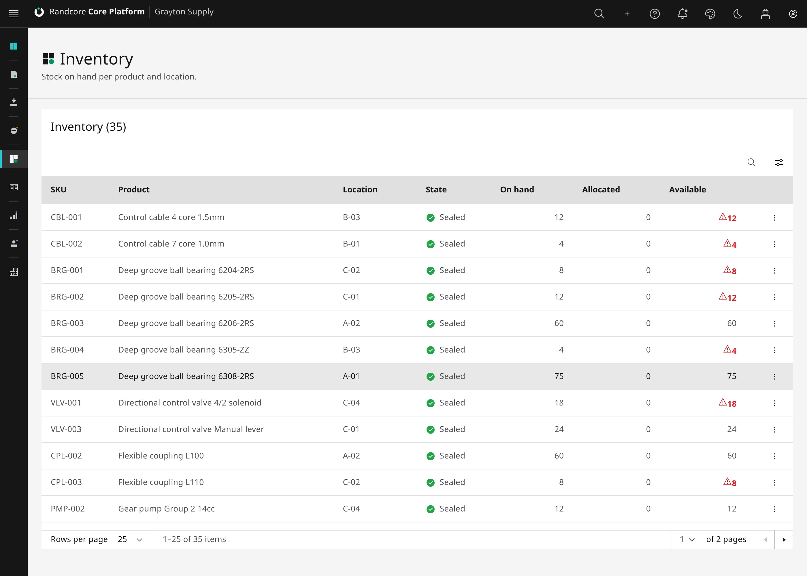 Core Platform inventory table showing SKU, location, on hand, allocated and available